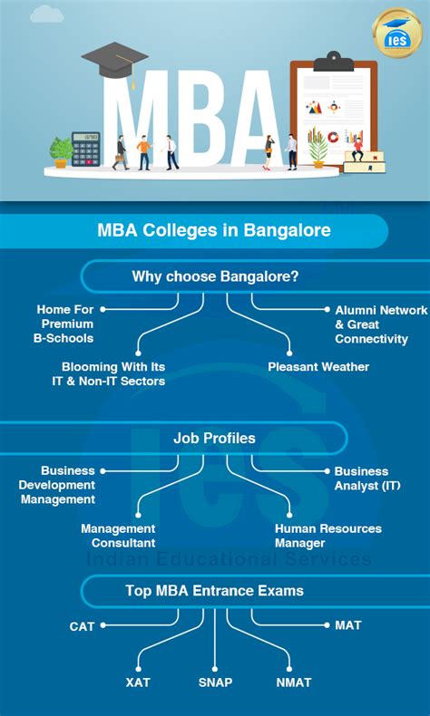 Top MBA Colleges in Bangalore: Admission, Placement, Courses, Ranking ...