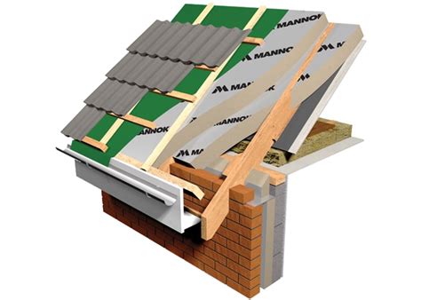 Insulating a pitched roof above and between the rafters: warm roof insulation - Mannok Insulation