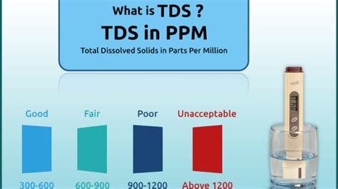 What is TDS Level in Water? Find Permissible limit of tds in drinking water