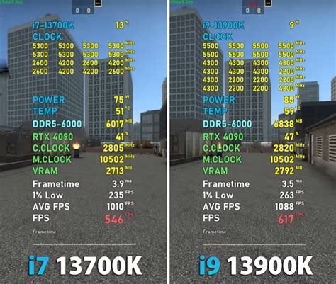 i9-13900K Vs i7-13700K [Benchmarks & Overall] - Tech4Gamers