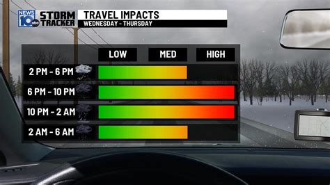 02/22/2023: High impact, messy winter storm | NEWS10 ABC