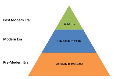 Psychology – A Timeline | Journal Psyche