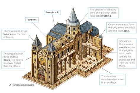 Mr Bell's World History: noviembre 2014 | Romanesque architecture ...