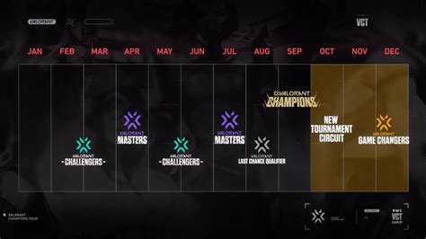 VCT 2022 season: Full schedule and complete list of events | ONE Esports