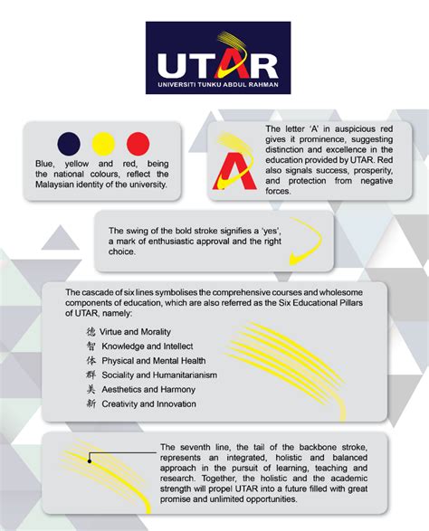 UTAR Logos - Universiti Tunku Abdul Rahman