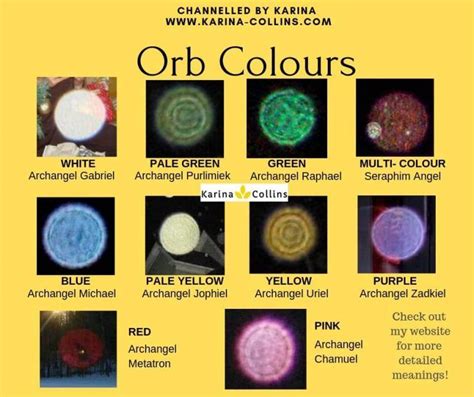 Orb Meanings, Colours and Message I Index of Spiritual Orbs in 2020 | Purple orb, Aura colors ...