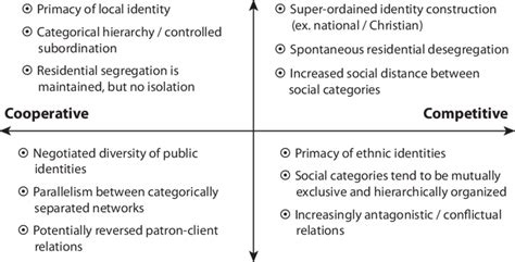 Migration-induced development paths in ethnically mixed localities ...