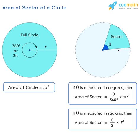 Area Of A Sector Of A Circle