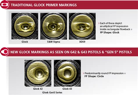 To Glock or not to Glock? Update on firing pin shapes | Forensic Technology