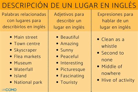 Cómo hacer una descripción de un lugar en inglés - Consejos y palabras