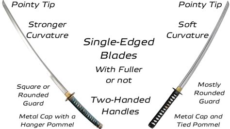 Tachi vs Katana: Design, History, and Combat Differences