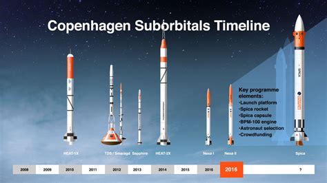 59: Copenhagen Suborbitals with Mads Wilson