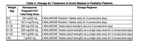 Atovaquone proguanil dosage and administration - wikidoc