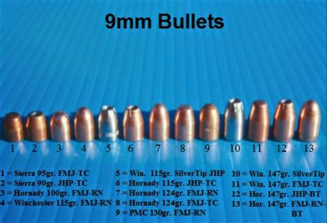 9mm Bullet Length Chart | My XXX Hot Girl