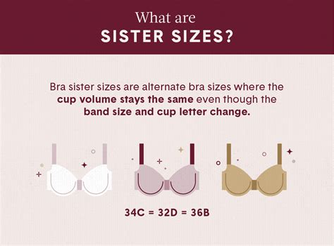 Bra Cup Sizes In Between