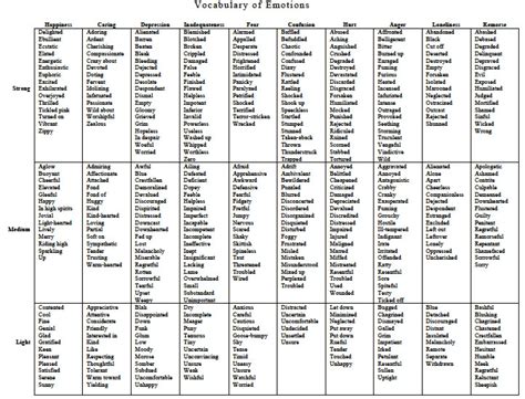 Emotion/Feeling Vocabulary - List of Emotions, Feelings Chart