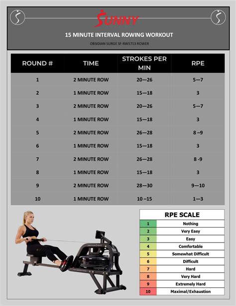 15 Min Obsidian Water Rower Interval Workout | Rowing workout, Rower workout, Rowing machine workout