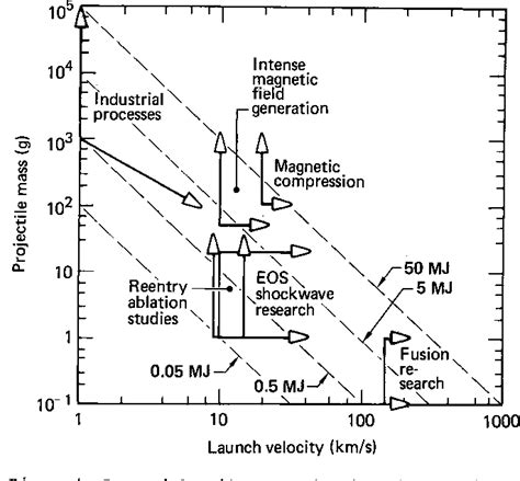 Figure 1 from Railgun Accelerators for Gram-Sized Projectiles | Semantic Scholar