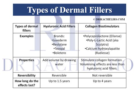 Dr Rachel Ho | types of dermal fillers dr rachel ho