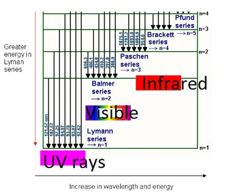 38 choose the correct energy diagram describing the lyman and paschen series. - Wiring Diagrams ...