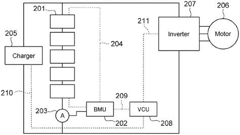 Innovations in Battery Management Systems for Electric Vehicles