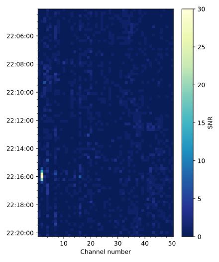 Wow! signal - Wikipedia