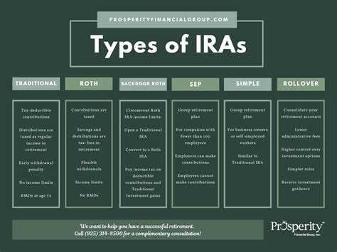 Individual Retirement Accounts (IRAs) - Prosperity Financial Group | San Ramon, CA