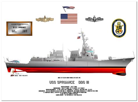 Digital Prints DDG-68 USS The Sullivans Guided Missile Destroyer Map ...