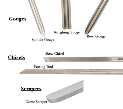 Understanding & Choosing Wood Turning Tools | Wood turning, Woodturning tools, Woodworking plans