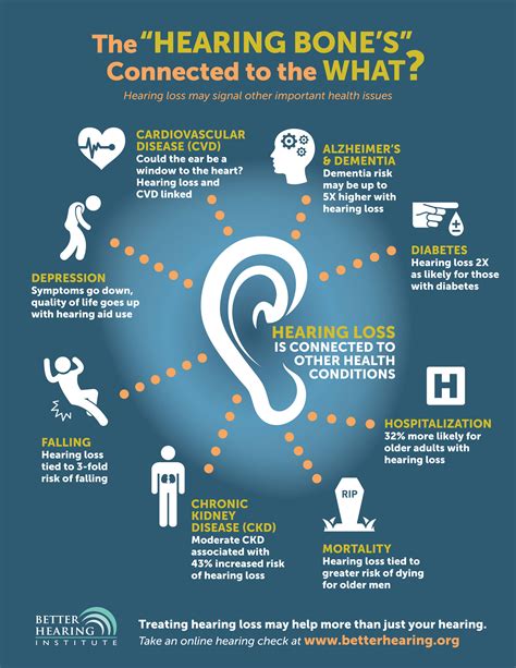 Beyond sound: Hearing loss linked to other health issues (Infographic) – Paid Post