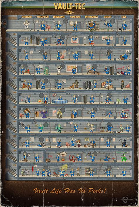 This Is How We Will Use Those Fallout 4 SPECIAL Stats - AggroGamer - Game News