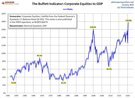 EconomicGreenfield: Stock Market Capitalization To GDP – Through Q3 2020