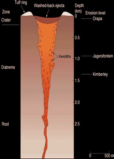 Kimberlite and Lamproite, Location of Kimberlite, Orloff Diamonds