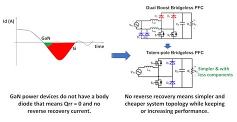 Debunking GaN Cost and Reliability Myths - Industry Articles