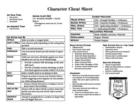 DnD Cheat Sheet Presents: The Combat Cheat Sheet | Dnd character sheet ...