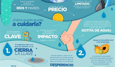 Ahorro-agua-en-casa – Agua.org.mx