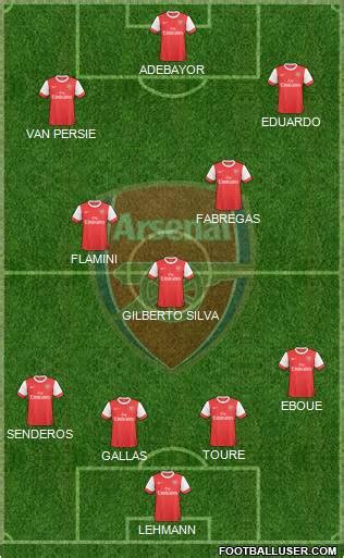 Arsenal (England) Football Formation