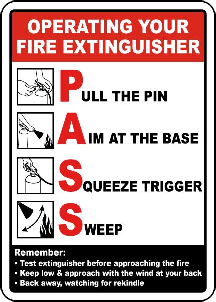 Operating Your Fire Extinguisher Sign - Claim Your 10% Discount