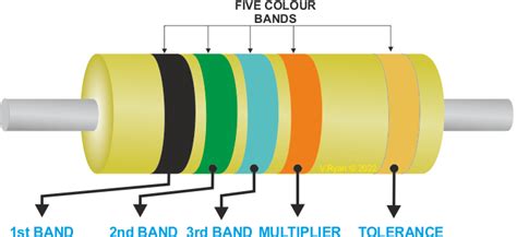 Resistors