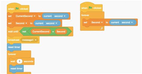 MakeTheBrainHappy: Creating a Millisecond Clock in Scratch