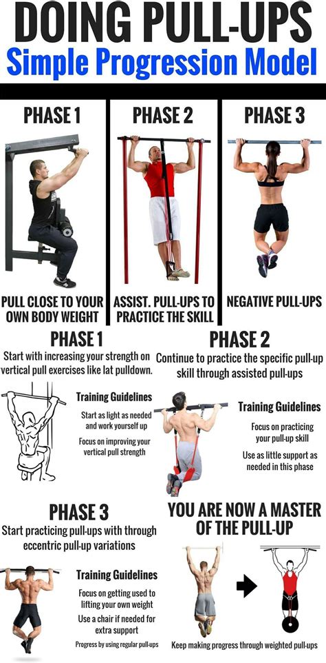 Pull Ups Workout Routine for Muscle Growth | Pull up workout, Gym workout tips, Assisted pull ups