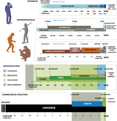 ice age timeline | History, Earth science, Engineering technology