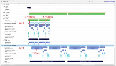 Quadro RTX 8000 Multi-GPU Performance Issue - CUDA Programming and ...