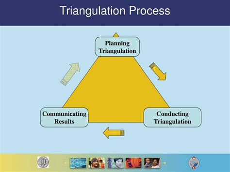 PPT - What is Triangulation? PowerPoint Presentation, free download ...