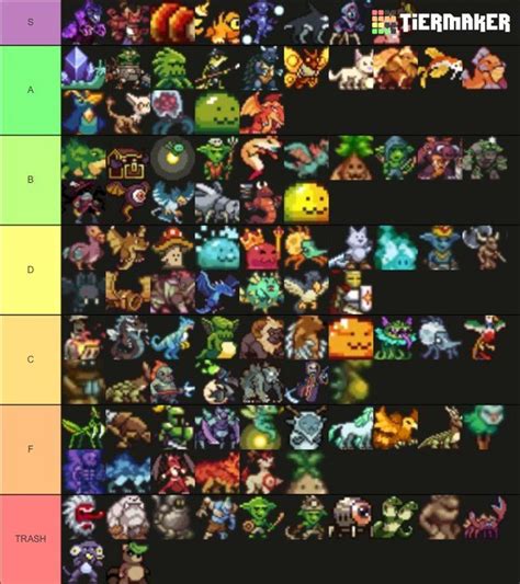 Monster Sanctuary Tier List