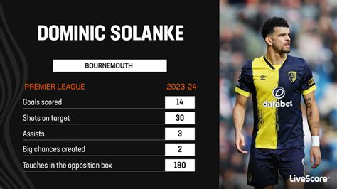 Dominic Solanke's form for Bournemouth deserves England call-up | LiveScore