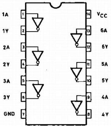 74HCT04 Hex Inverter Pinout, Datasheet, Examples, Applications