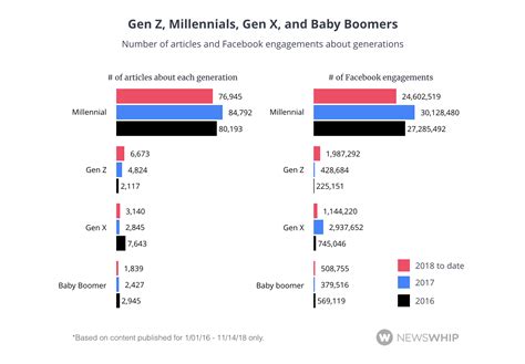 The must-know trends for Gen Z content in 2019