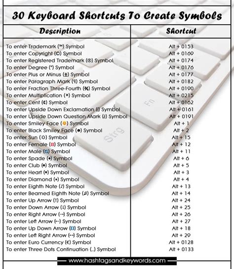 30 Keyboard Shortcuts to Create Symbols - HashTagsAndKeyWords | Keyboard shortcuts, Bluehost ...