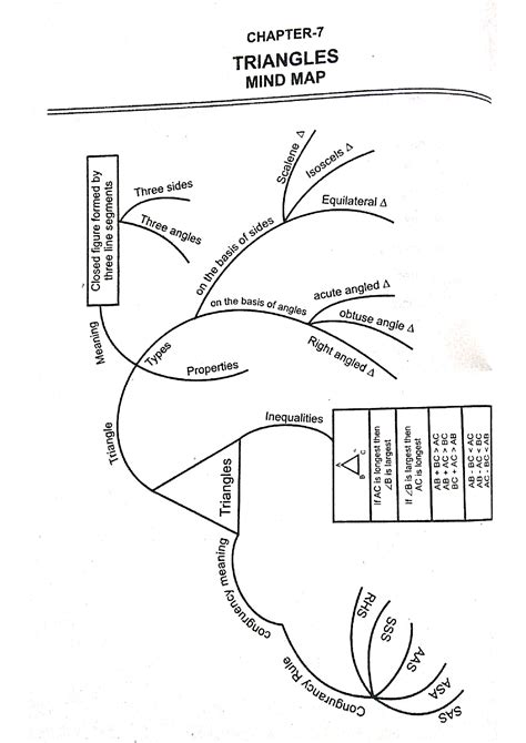 SOLUTION: chapter 7 triangles mind map key points and extra questions for 9th class - Studypool